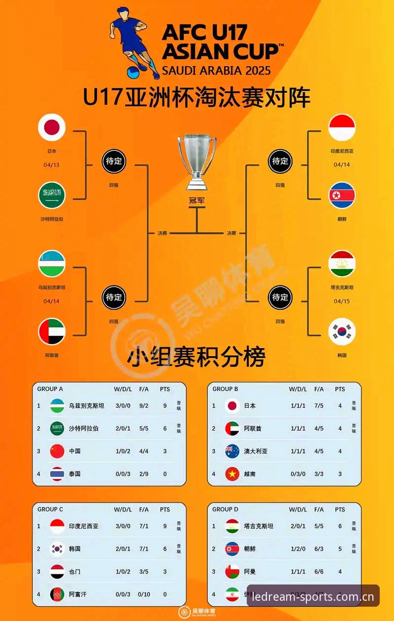 U17世界杯抽签结果解读教程：在乐竞体育平台掌握国足青训新格局